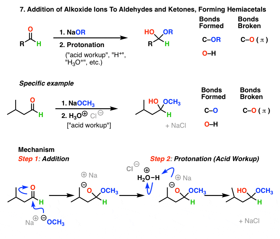 addition of alkoxides to aldehydes and ketones mechanism