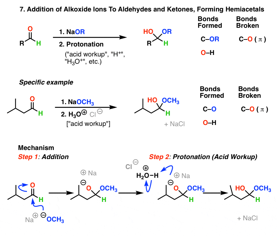 Aldehyde