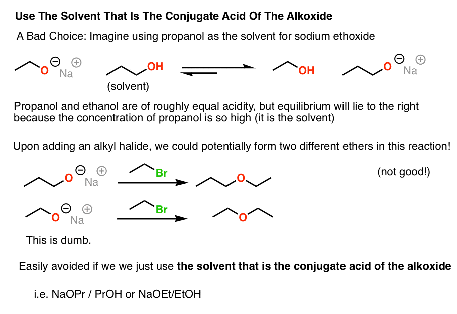 choice of solvent in williamson ether good choice is conjugate acid of alkoxide poor choice is alcohol not conjugate acid gives mixtures
