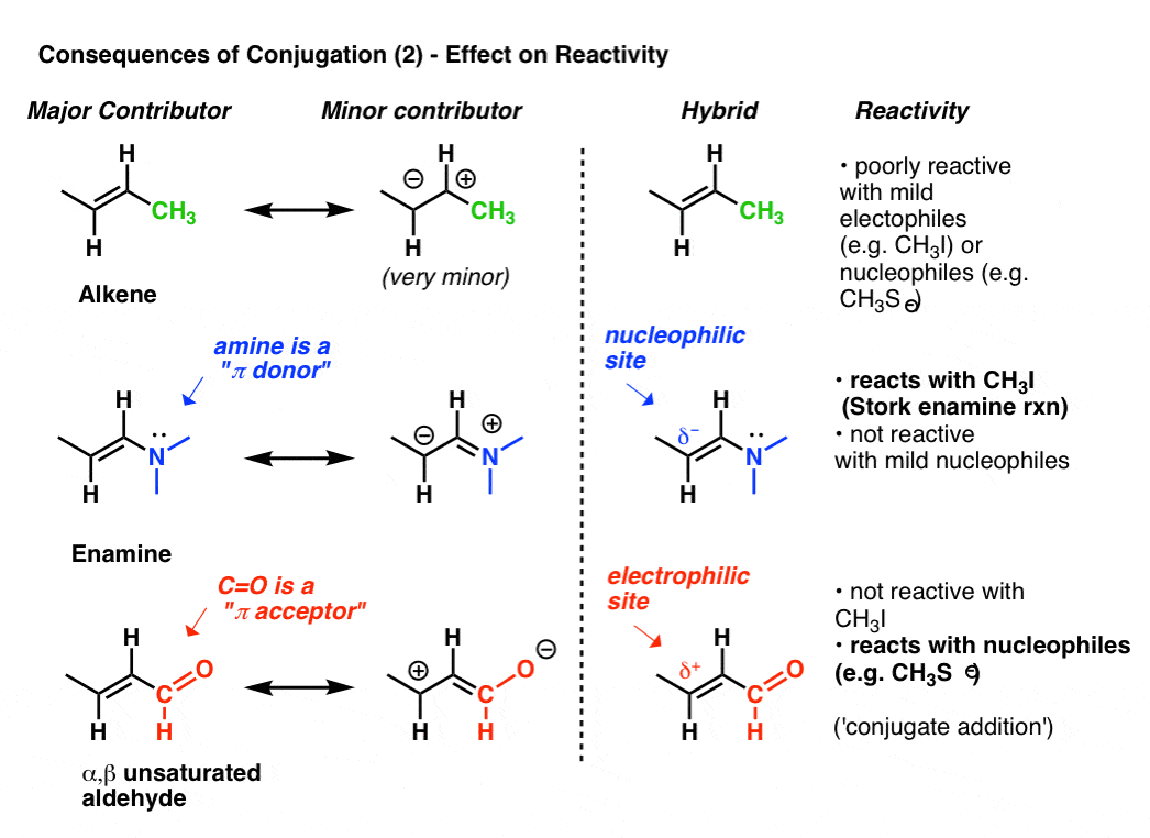 Resonance Structures Practice Master Organic Chemistry