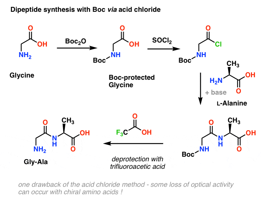 dipeptide synthesis with boc via acid chloride gly ala