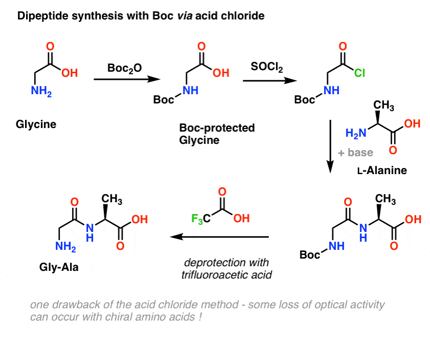 Sintesi dei dipeptidi con Boc tramite cloruro acido gly ala