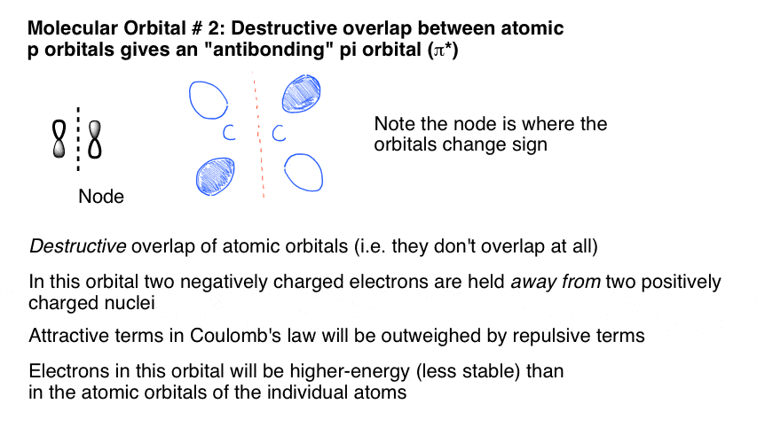 Bonding And Antibonding Pi Orbitals – Master Organic Chemistry