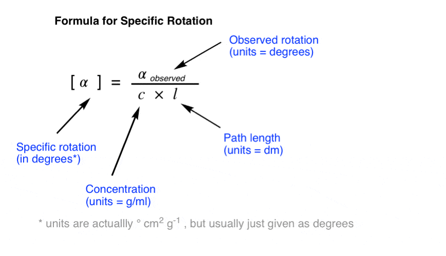 formula-for-specific-rotation-equals-observed-rotation-in-degrees-divided-by-path-length-times-concentrations.