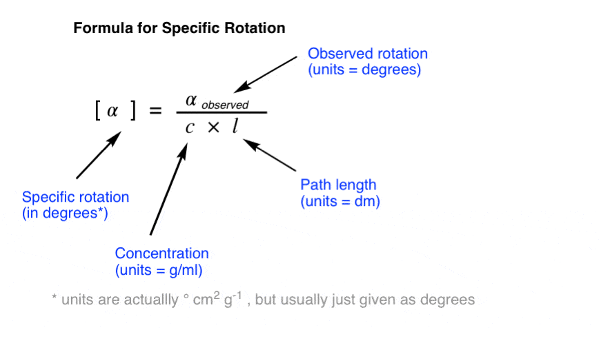 Optical Rotation Optical Activity And Specific Rotation