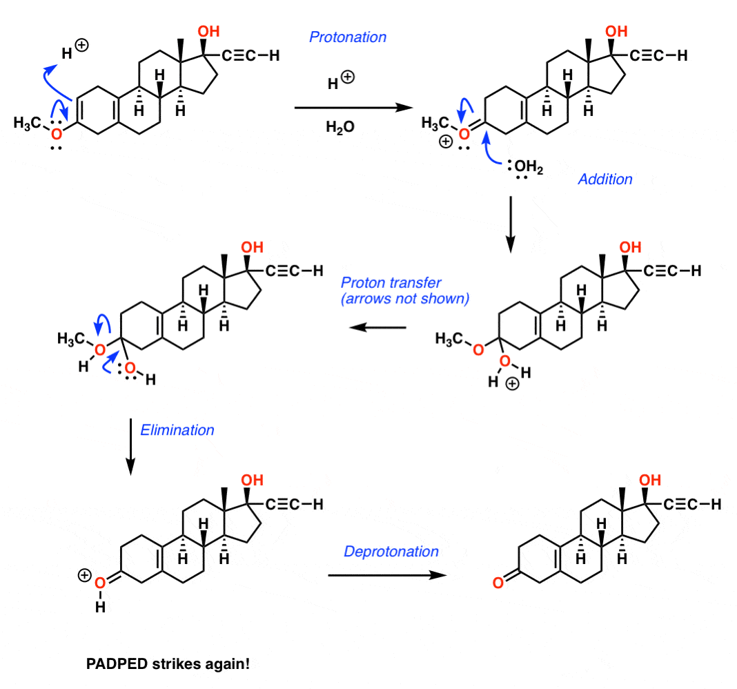 hydrolysis-of-enol-ether-derived-from-birch-reduction-giving-ketone