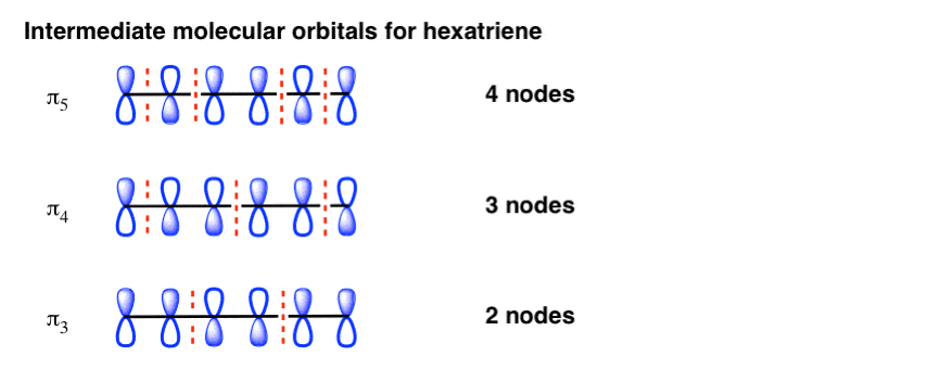 intermediate molecular orbitals for hexatriene - 2 nodes three nodes and 4 nodes