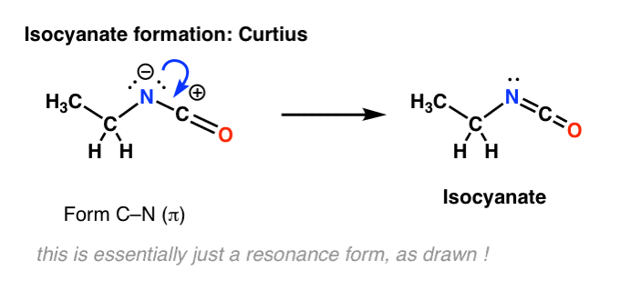 isocyanate formation in the curtius rearrangement