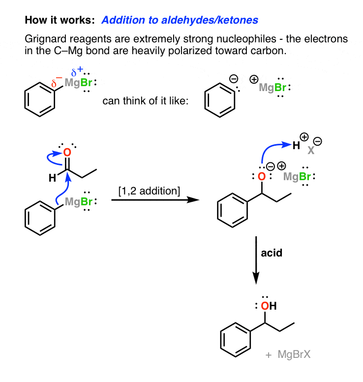 mechanism-for-addition-of-grignard-reagents-to-aldehydes-or-ketones