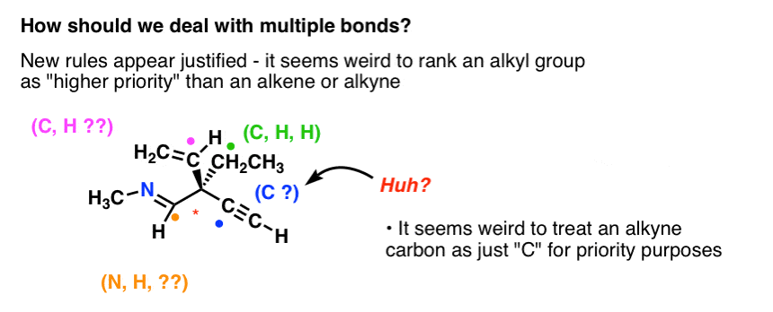 multiple bonds