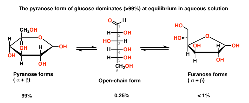 pyranose-form-of-glucose-is-in-equilibrium-with-open-chain-form-and-furanose-form