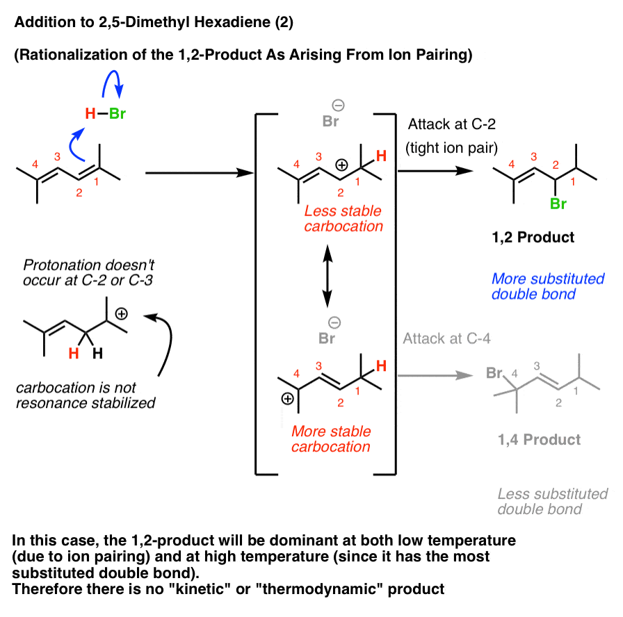 second rationalization for 2 5 dimethyl 2 4 hexadiene is tight ion pairing for kinetic product alternative rationalization