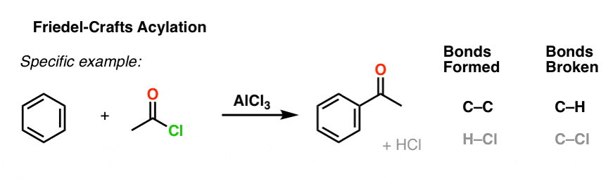 specific example of friedel crafts acylation reaction benzene acetyl chloride alcl3