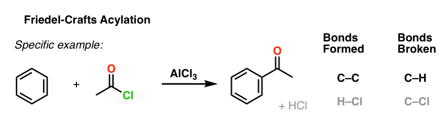 alcl3 reaction