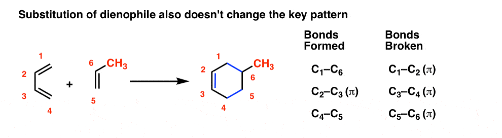 substitution of diene with substituted dienophile does not change the key pattern eg alkene with alkyl group attached still the same pattern