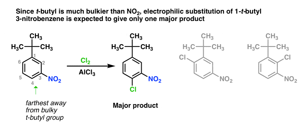 Addition to distributed benzenes