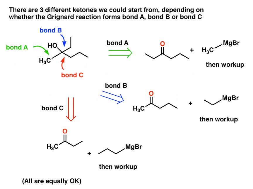 three different pathways to synthesize tertiary alcohol from grignard and various ketones