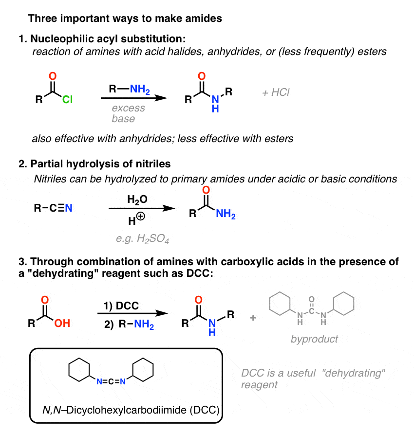 three important ways to make amides - nucleophilic acyl substitution partial hydrolysis and dehydration with dcc