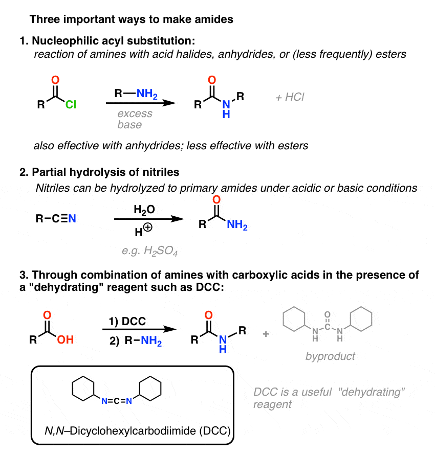 Three important ways to make amides - nucleophilic acyl substitution partial hydrolysis and dehydration with dcc