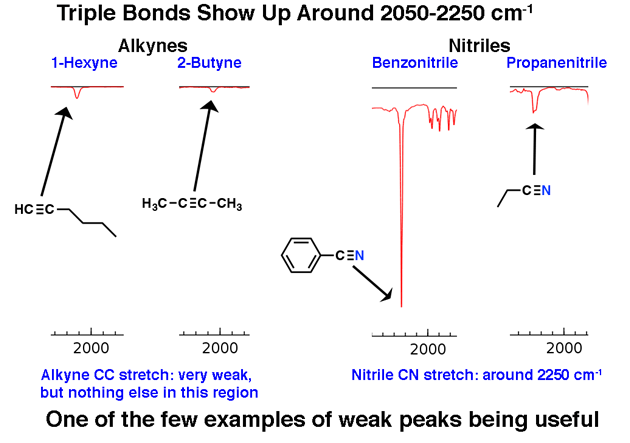 alkyne ir