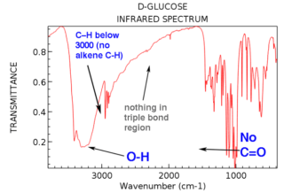 Interpreting IR Specta: A Quick Guide – Master Organic Chemistry