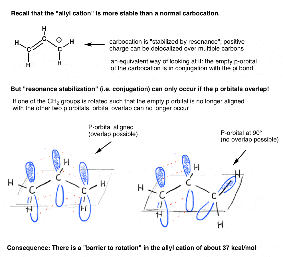 Conjugation And Resonance In Organic Chemistry