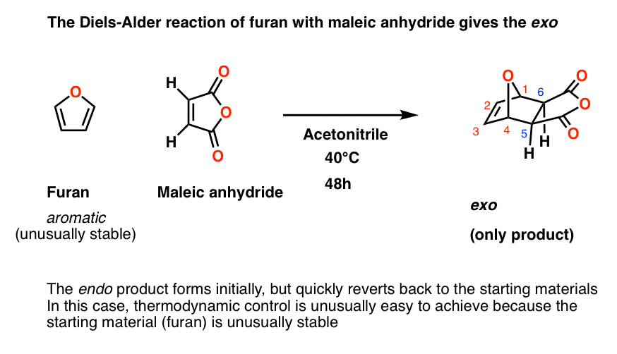 diels alder reaction of furan with maleic anhydride is highly reversible gives exo product under thermodynamic control