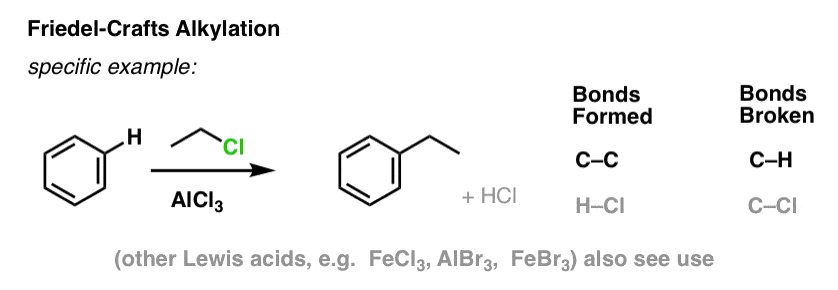 friedel crafts alkylkation of benzene with ethyl chloride and alcl3