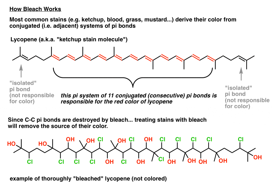how does bleach work removes common stains by reactin gwith conjugated pi bonds remove pi bonds remove color electrophile