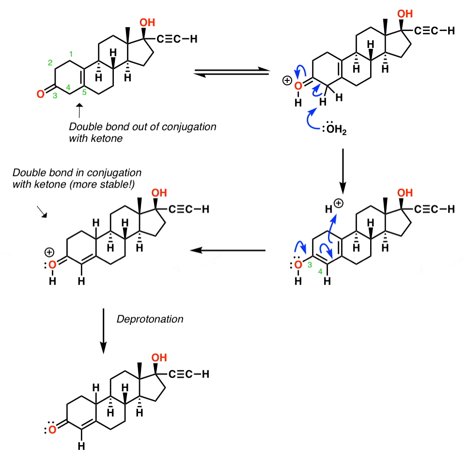 migration-of-double-bond-to-put-it-in-conjugation-with-ketone