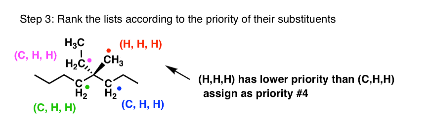step-3-breaking-ties-cip-rank-lists-according-to-priority-of-substituents-list-3-groups
