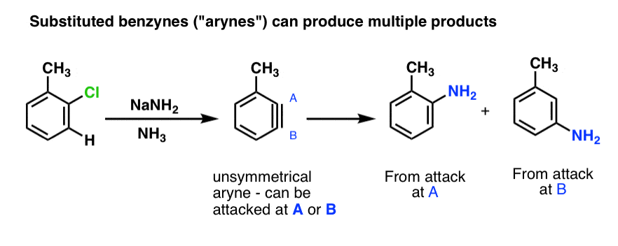 substituted benzynes - arynes - can give multiple products unsymmetrical