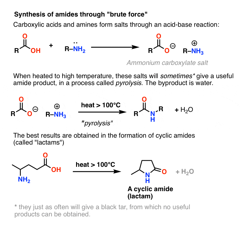 synthesis of amides through heating of carboxylic acids with amines brute force