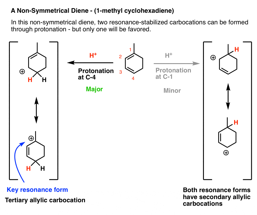 More On 1 2 And 1 4 Additions To Dienes Master Organic Chemistry