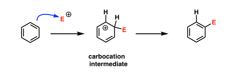 what is mechanism of electrophilic aromatic substitution first step is attack of pi bond on electrophile giving carbocation