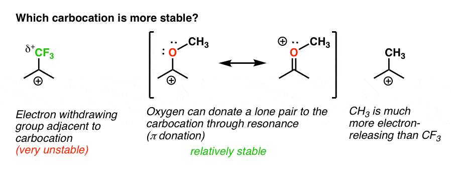 which carbocation is most stable question - och3 stabilizes through pi donation also ch3 much more electron releasing than cf3