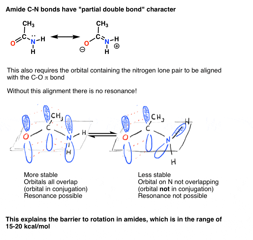 Conjugation And Resonance In Organic Chemistry