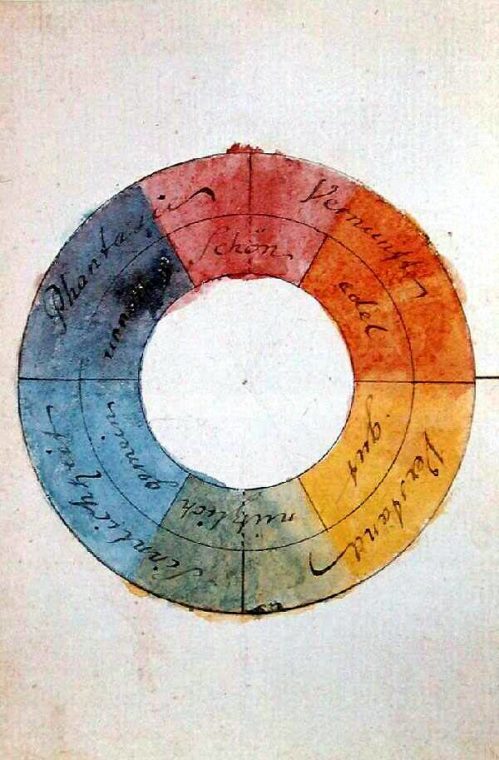 Conjugation And Color (+ How Bleach Works) - Master Organic Chemistry