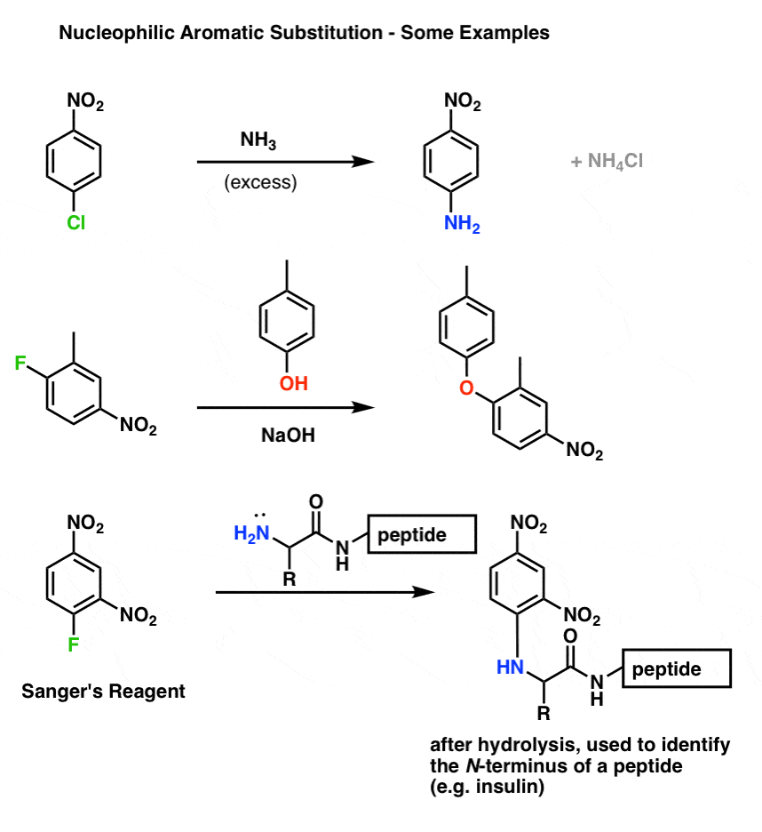 examples of nucleophilic aromatic substitution showing products sangers reagent
