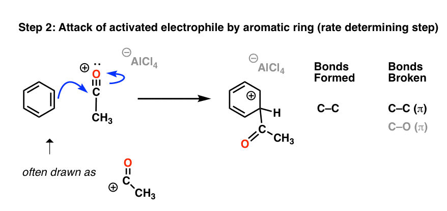 mechanism of friedel crafts acylation step 2 attack of activated electrophile by benzene