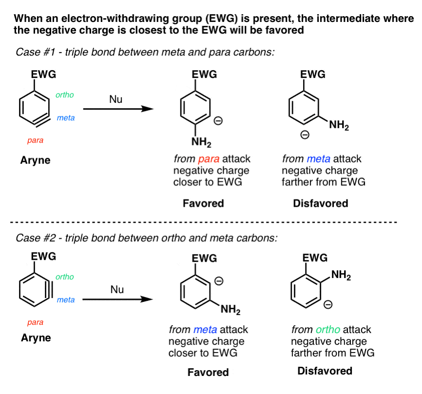 substituted benzyne when electron withdrawing group present favor negative charge closer to ewg