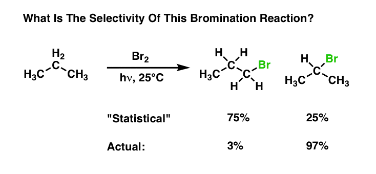 bromine-has-much-higher-selectivity-for-secondary-position-of-propane-than-primary