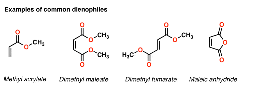 examples of common dienophiles methyl acrylate dimethyl maleate dimethyl fumarate maleic anhydride