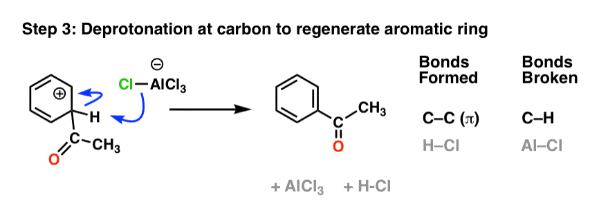 friedel crafts acylation of ferrocene mechanism