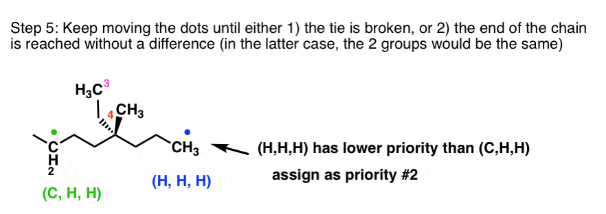 method-of-dots-breaking-ties-determining-r-s-cip-rules-move-dots-assign-priorities