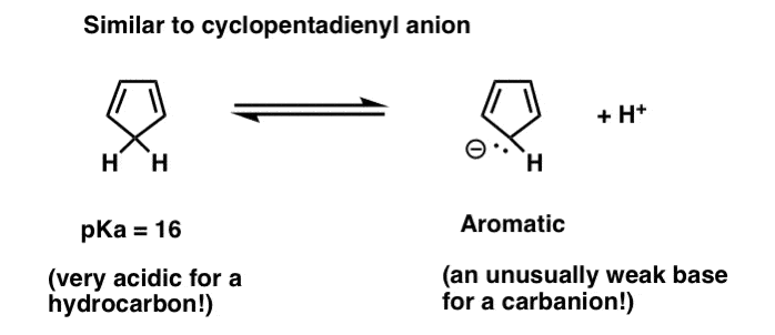 cyclopentadiene is very strong acid for a hydrocarbon due to aromatic conjugate base