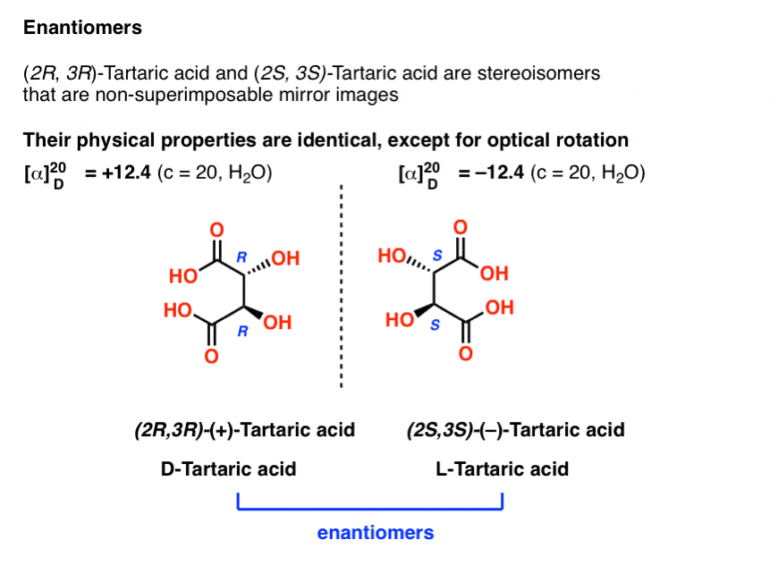 enantiomers-of-tartaric-acid-have-identical-physical-properties-except-optical-rotation