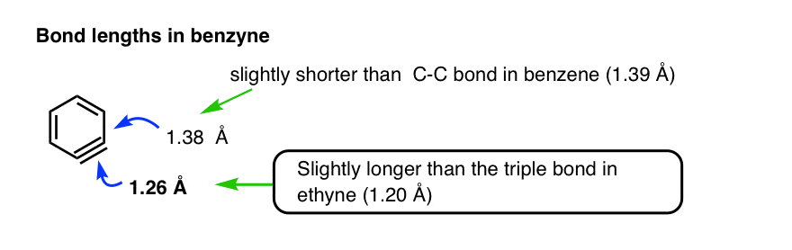 structure of benyne bond lengths triple bond 126pm longer than ethyne