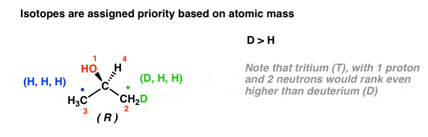 isotopes