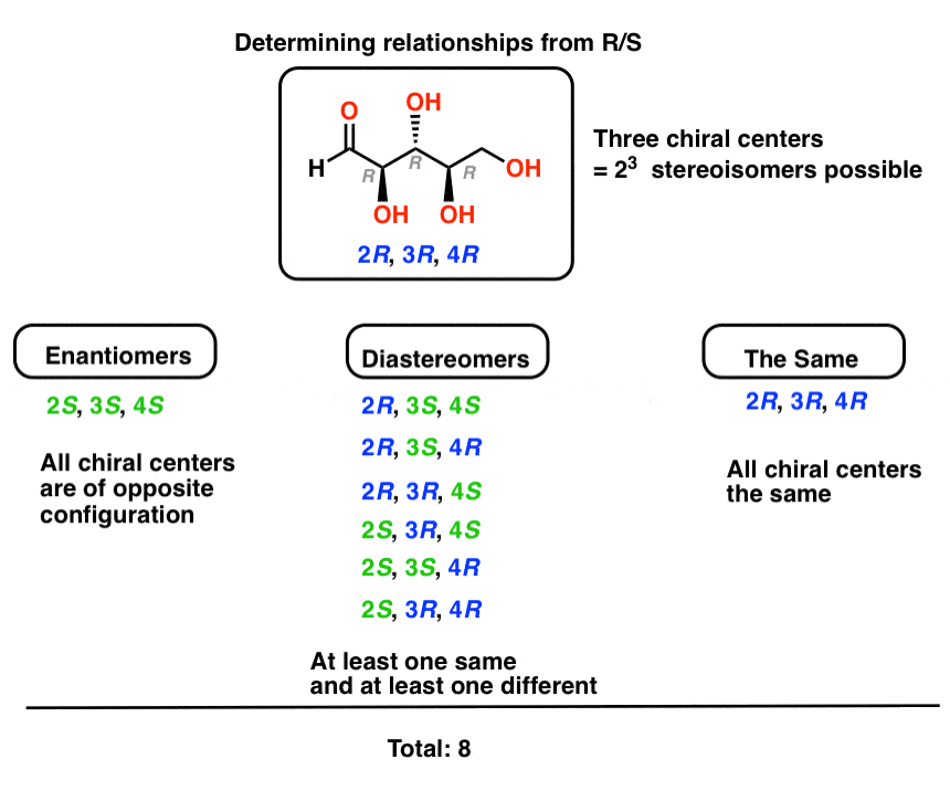 determining-relationships-from-r-s-based-on-name-alone-for-ribose